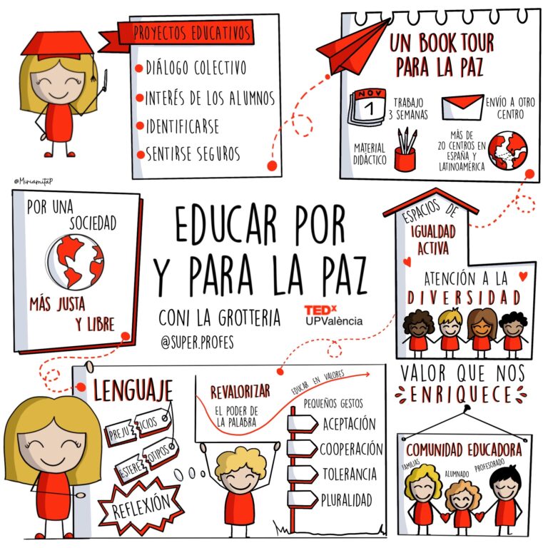 Educar Por Y Para La Paz - Magisnet