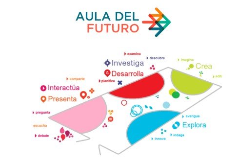 El Aula Del Futuro: Un Proyecto De Transformación De Espacios ...