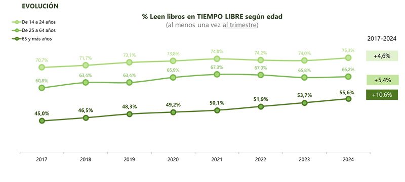 lectura Barómetro