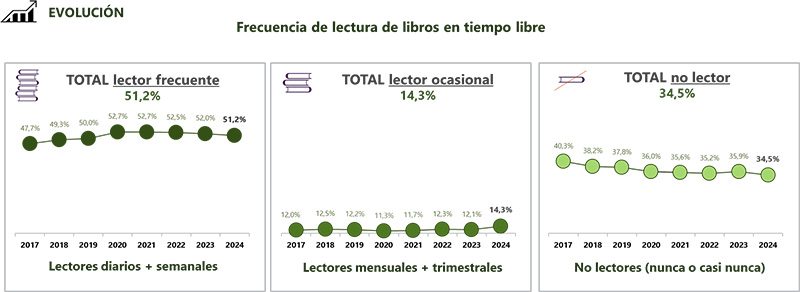 lectura Barómetro