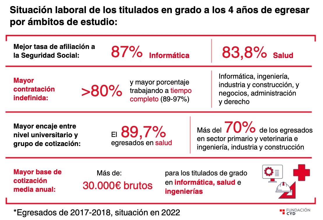 Informe CYD
