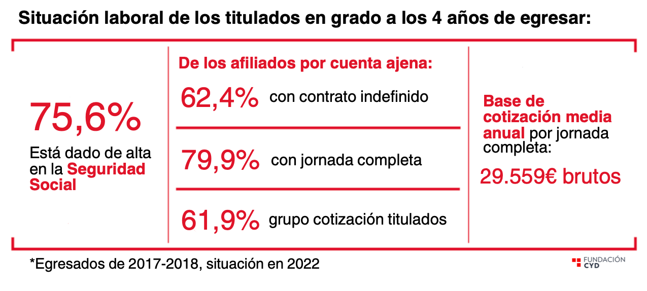 Informe CYD