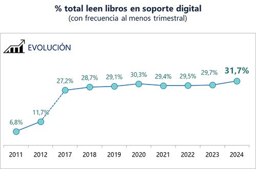 lectura Barómetro