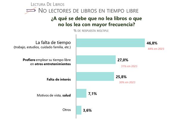 lectura Barómetro